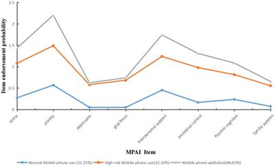 The interplay of psychological resilience and adolescent mobile phone addiction in Henan province, China: insights from latent class analysis